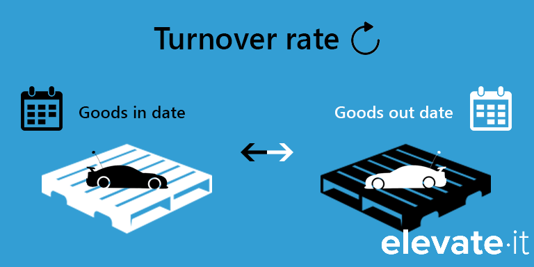 Turnover rate, one of the most important KPIs within logistics